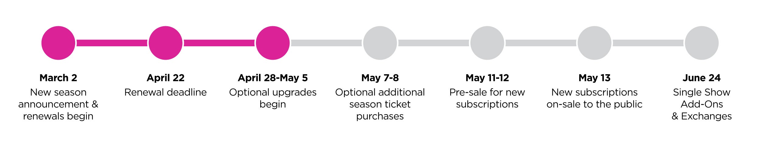 4.28_26-27-Season-Timeline.jpg