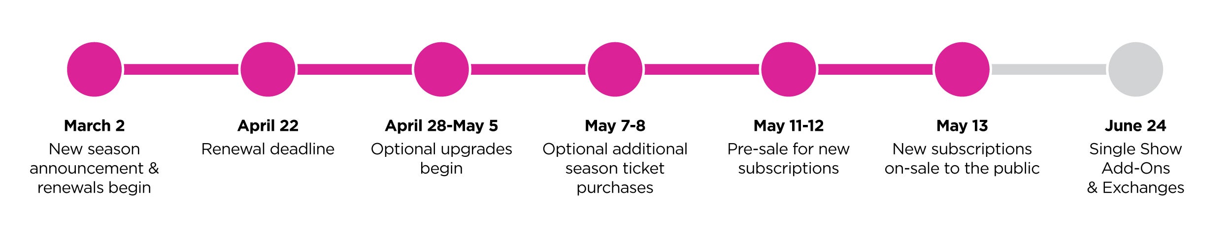 5.13_26-27-Season-Timeline.jpg