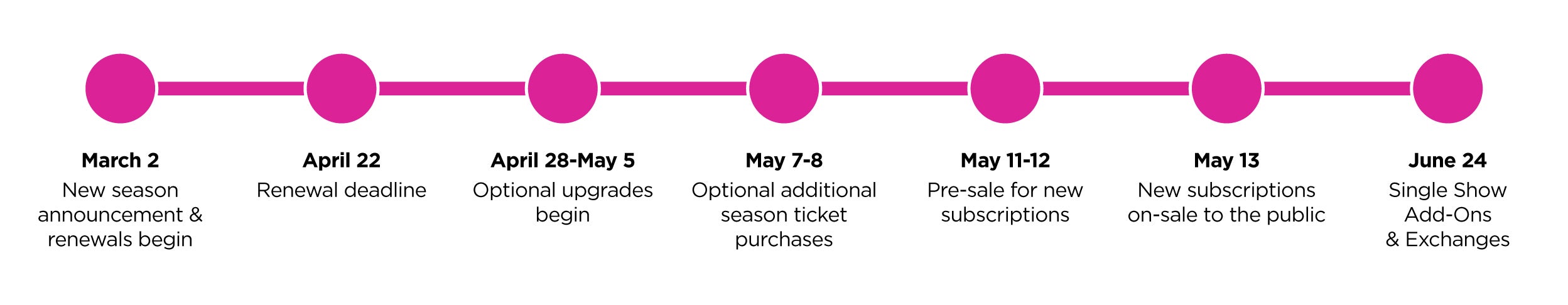 6.24_26-27-Season-Timeline.jpg